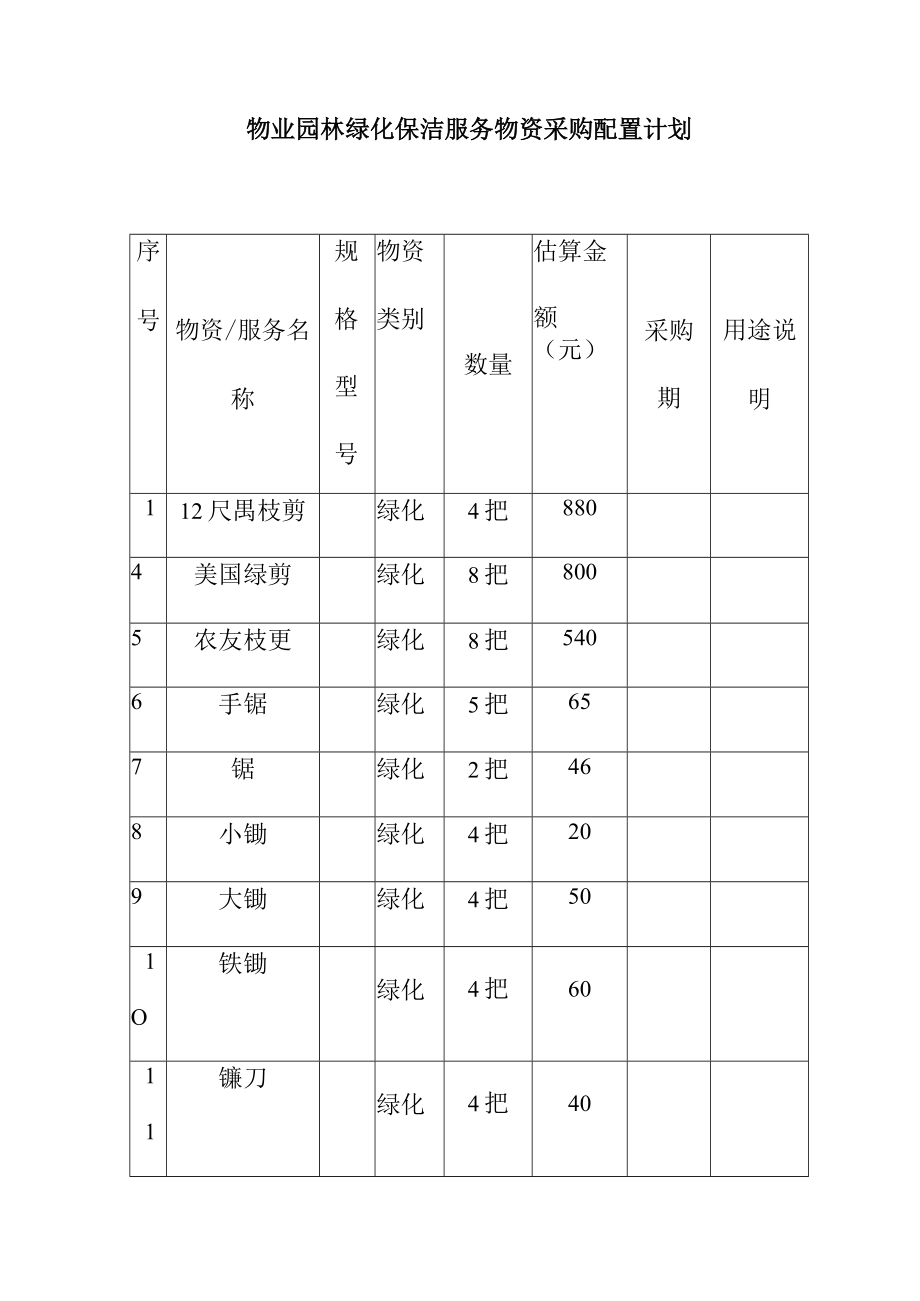 物业园林绿化保洁服务物资采购配置计划.docx_第1页