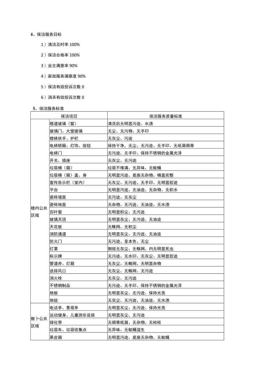 住宅小区日常保洁服务方案(专业版).docx_第2页