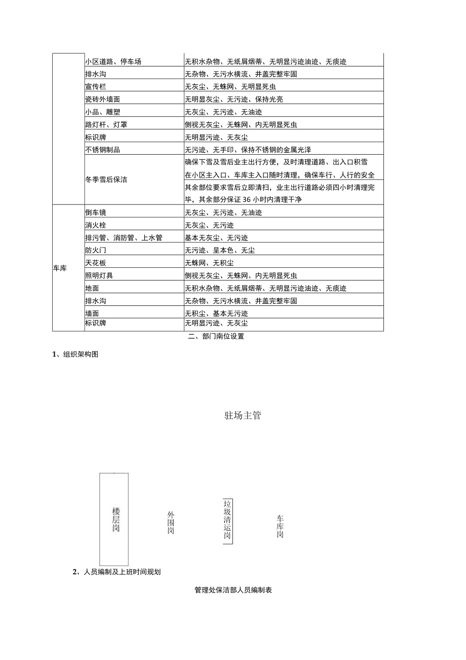 住宅小区日常保洁服务方案(专业版).docx_第3页