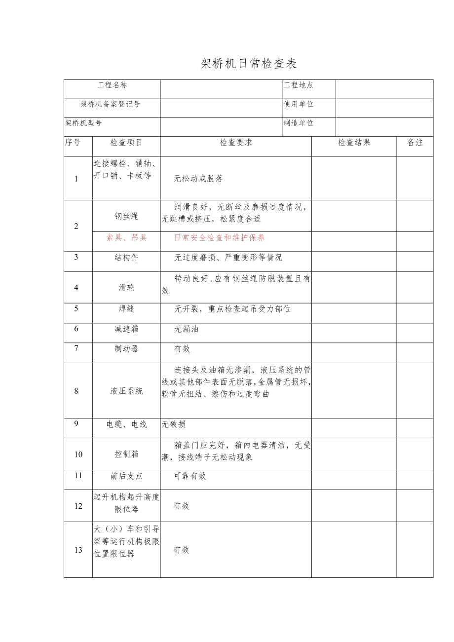 架桥机日检、月检查表.docx_第1页