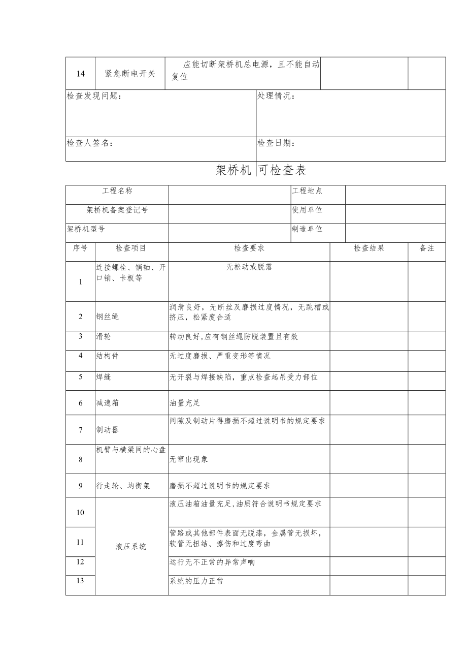 架桥机日检、月检查表.docx_第2页