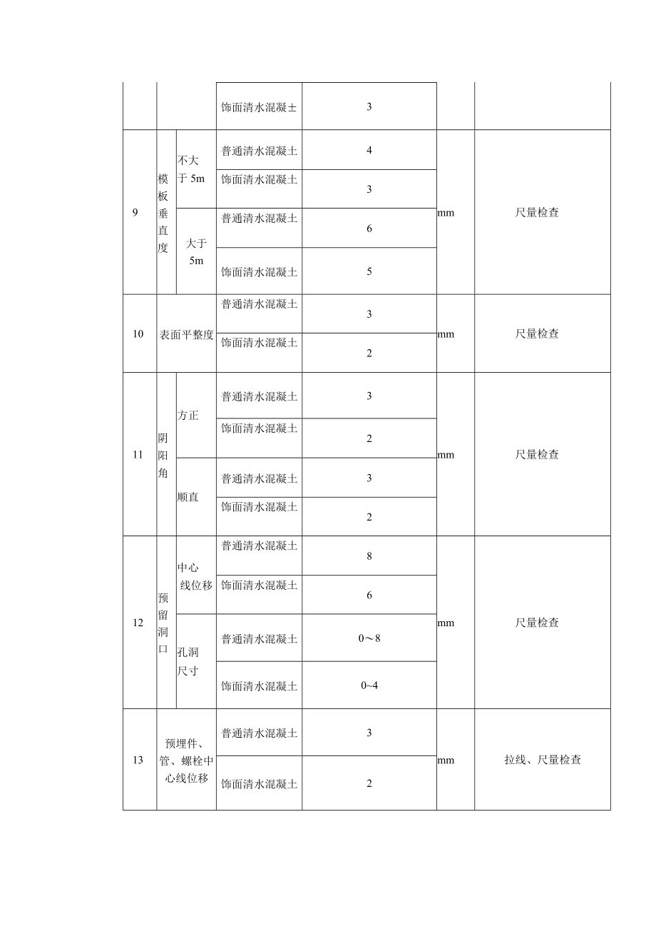 清水混凝土模板安装工程质量标准及检验方法.docx_第3页