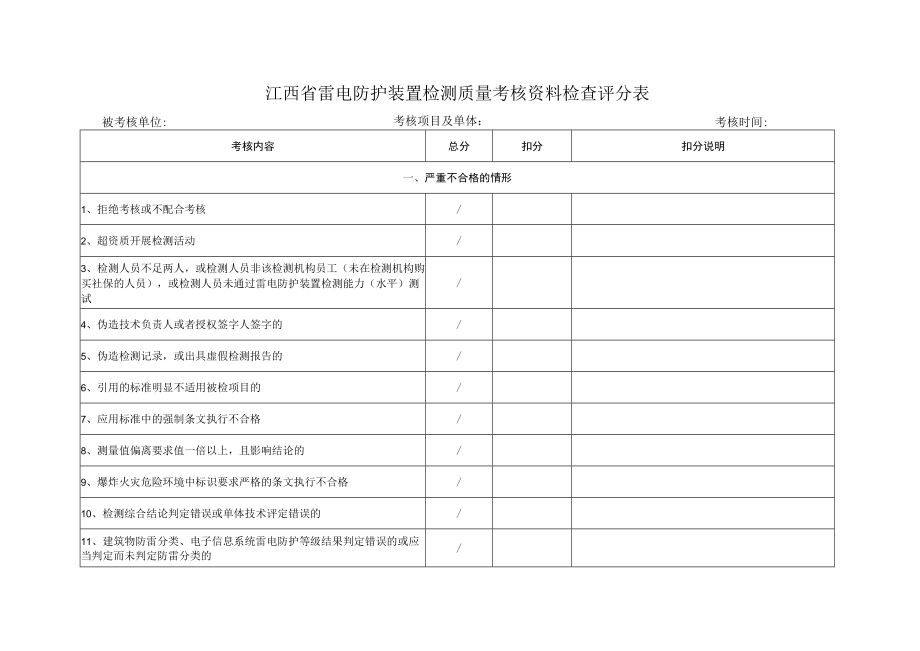 江西省雷电防护装置检测质量考核资料检查评分表.docx_第1页