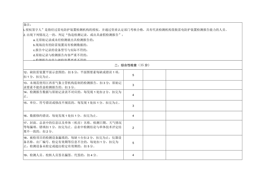 江西省雷电防护装置检测质量考核资料检查评分表.docx_第2页