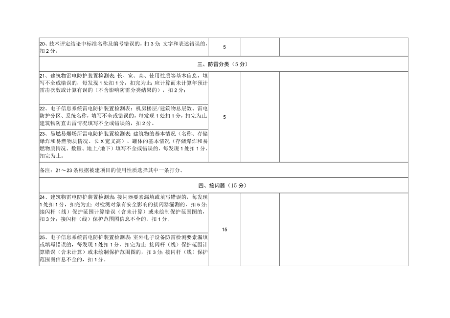 江西省雷电防护装置检测质量考核资料检查评分表.docx_第3页