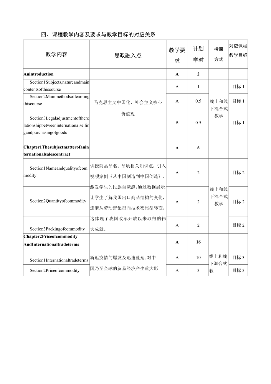 马鞍山学院《国际贸易实务B》课程教学大纲.docx_第3页