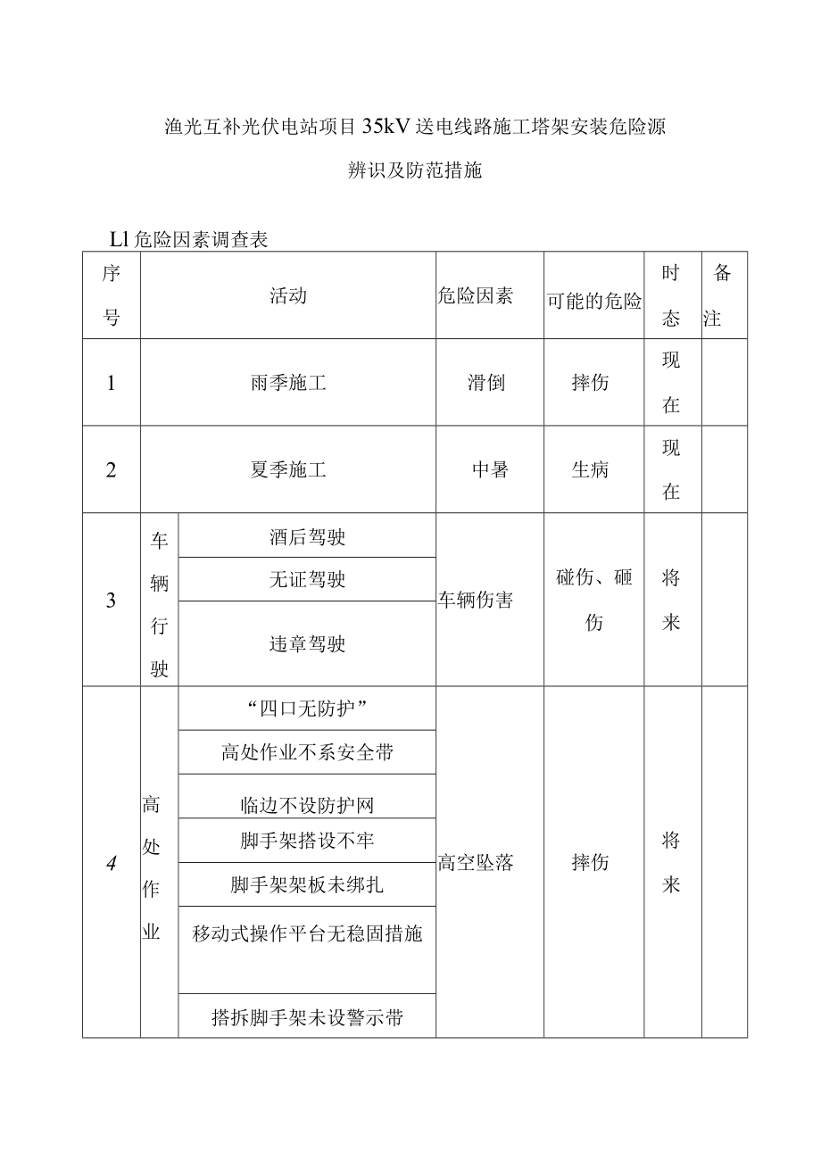 渔光互补光伏电站项目35kV送电线路施工塔架安装危险源辨识及防范措施.docx_第1页