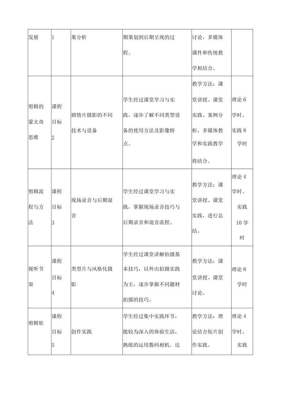 《影视剪辑》课程教学大纲.docx_第3页