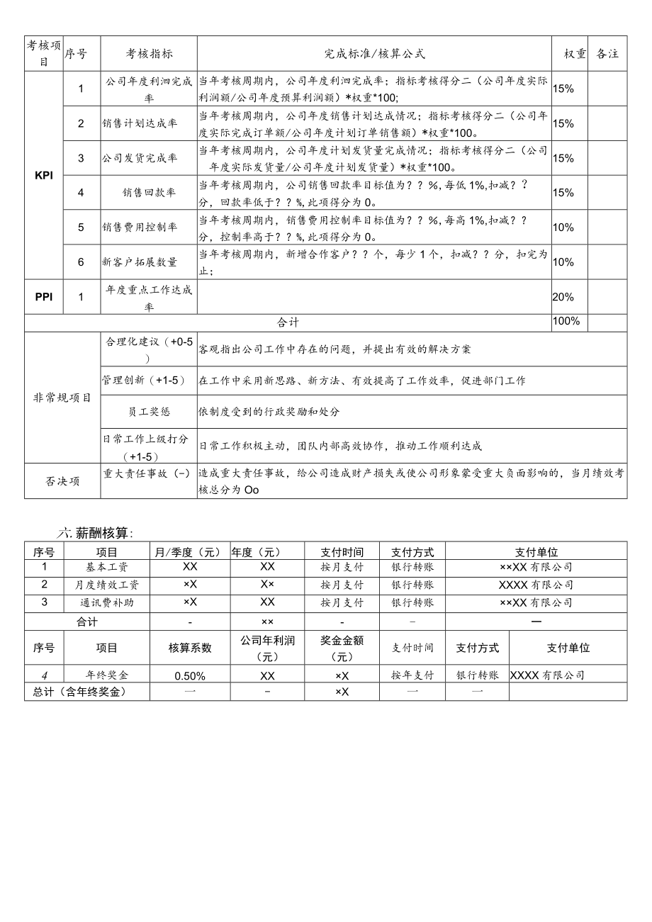 销售中心总监年度薪酬绩效方案.docx_第3页