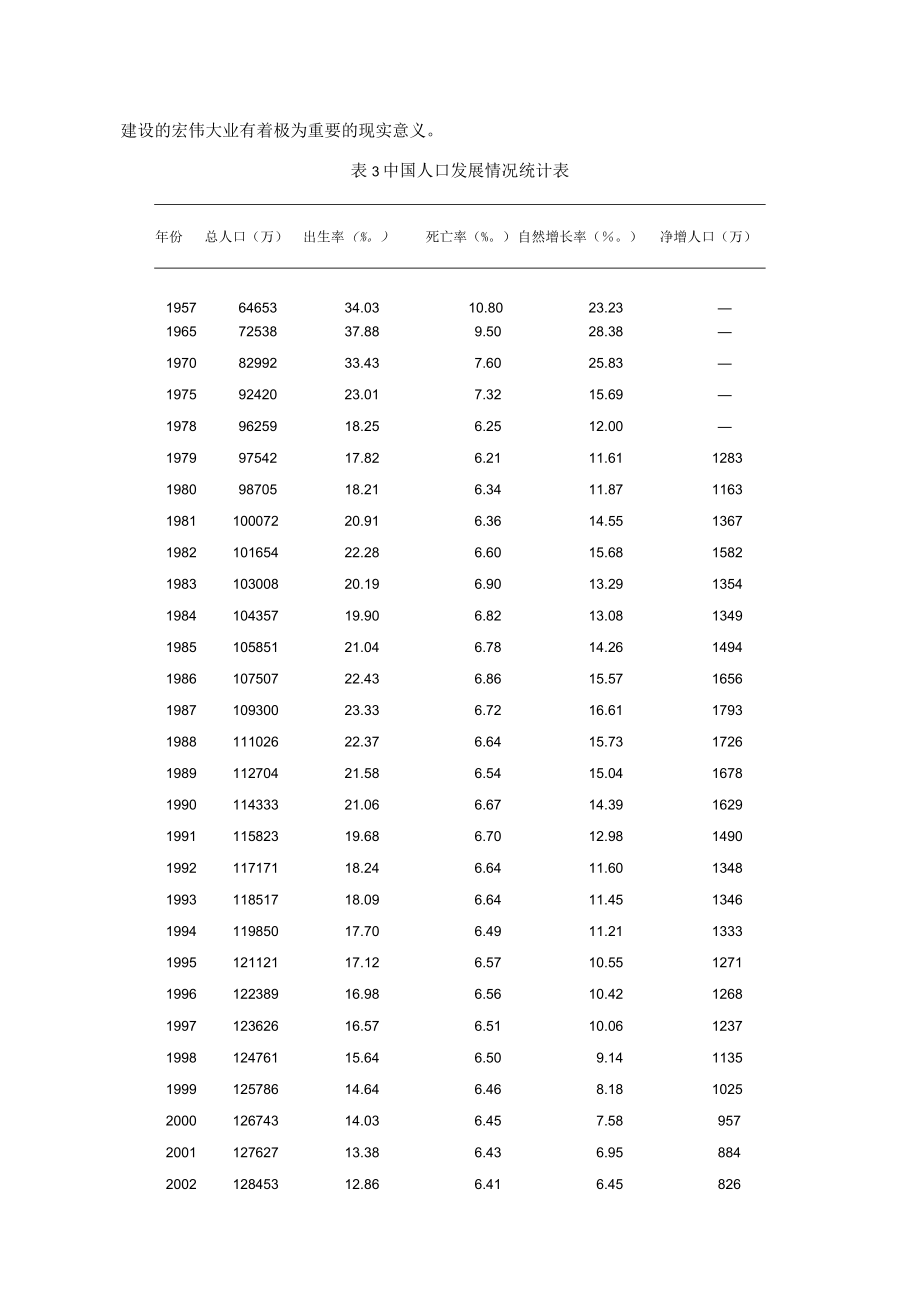 灰色模型应用举例.docx_第2页