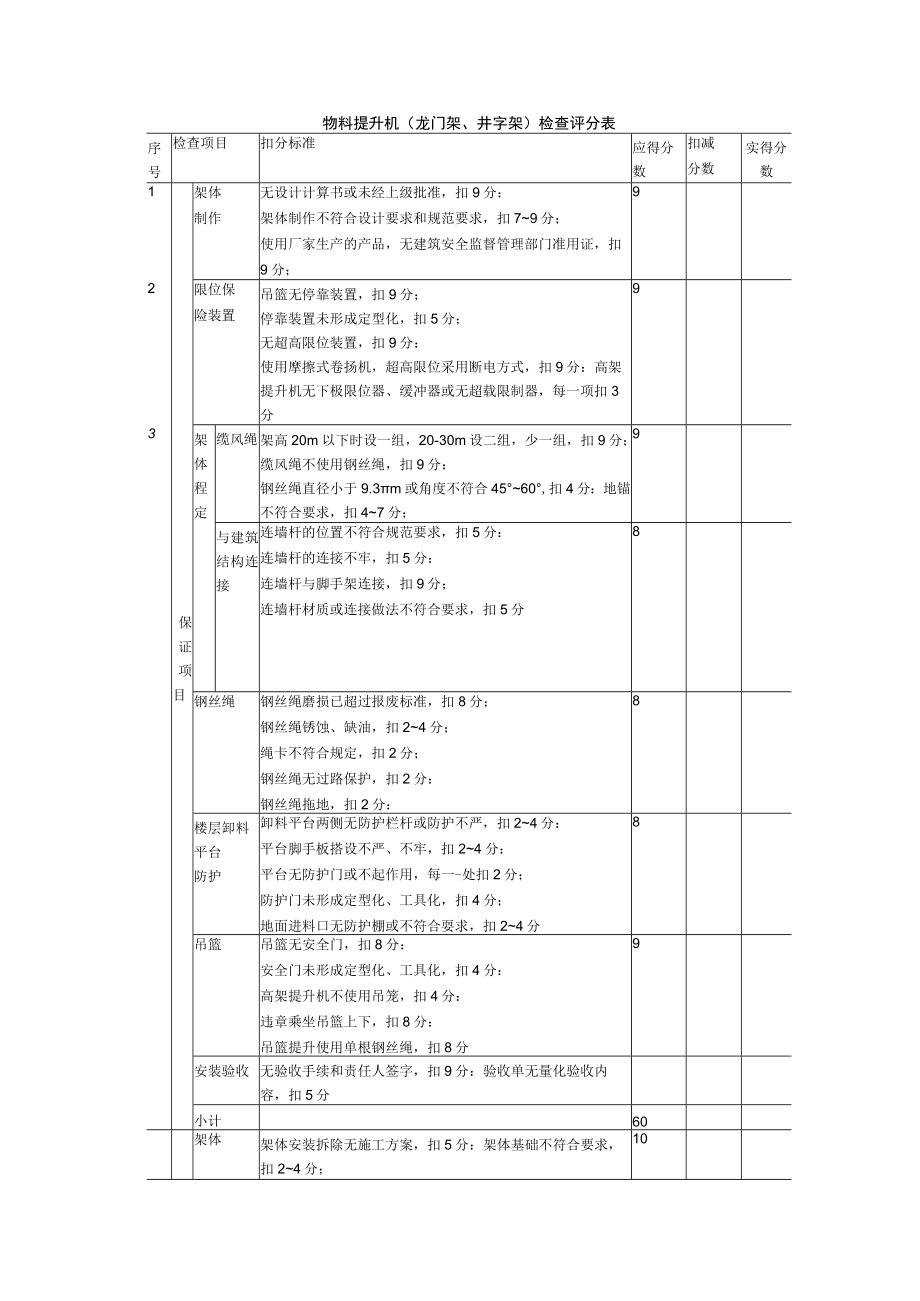 物料提升机（龙门架、井字架）检查评分表.docx_第1页