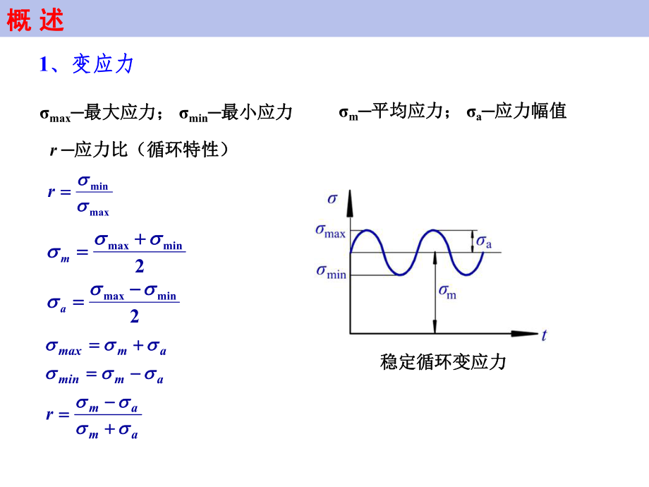 机械设计练习题..ppt_第2页