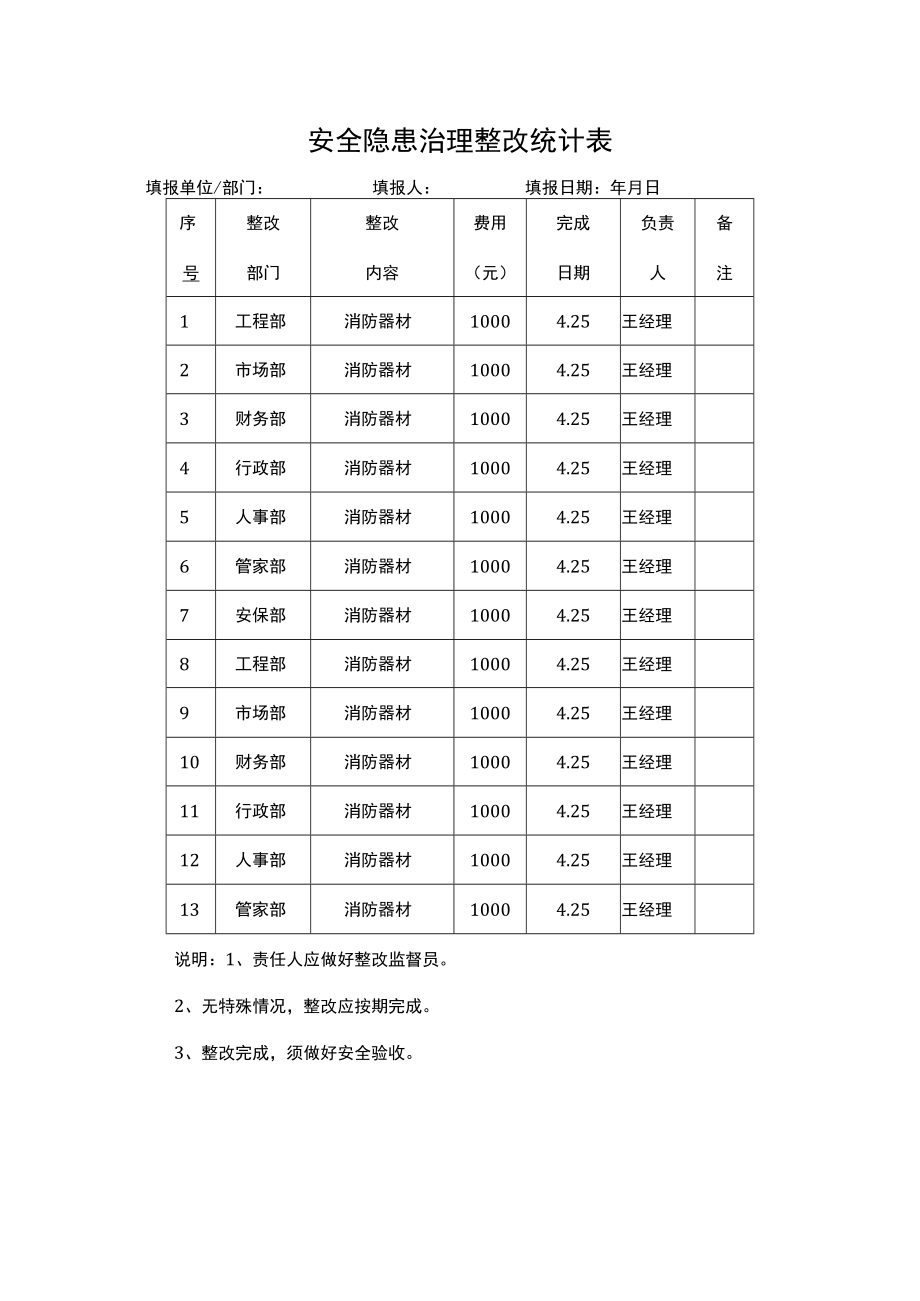 安全隐患治理整改登记表.docx_第1页