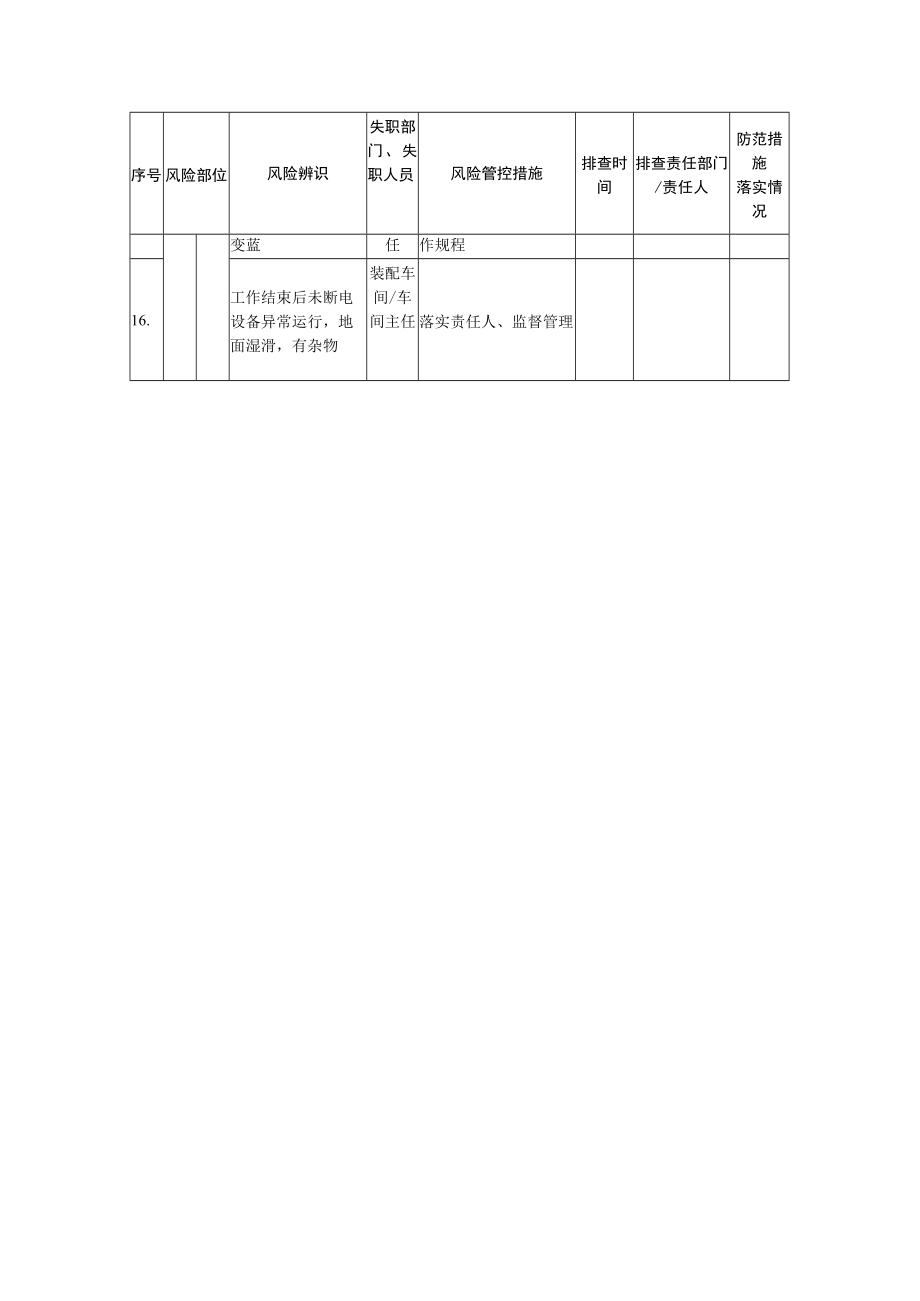 装配车间风险管控信息排查清单.docx_第3页