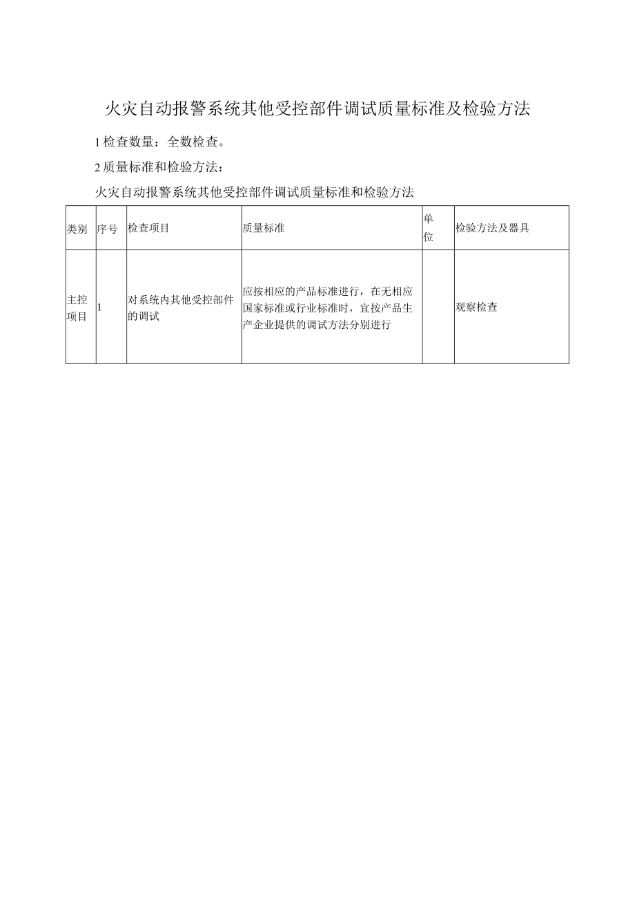 火灾自动报警系统其他受控部件调试质量标准及检验方法.docx_第1页