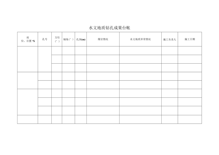 水文地质钻孔成果台帐.docx_第1页