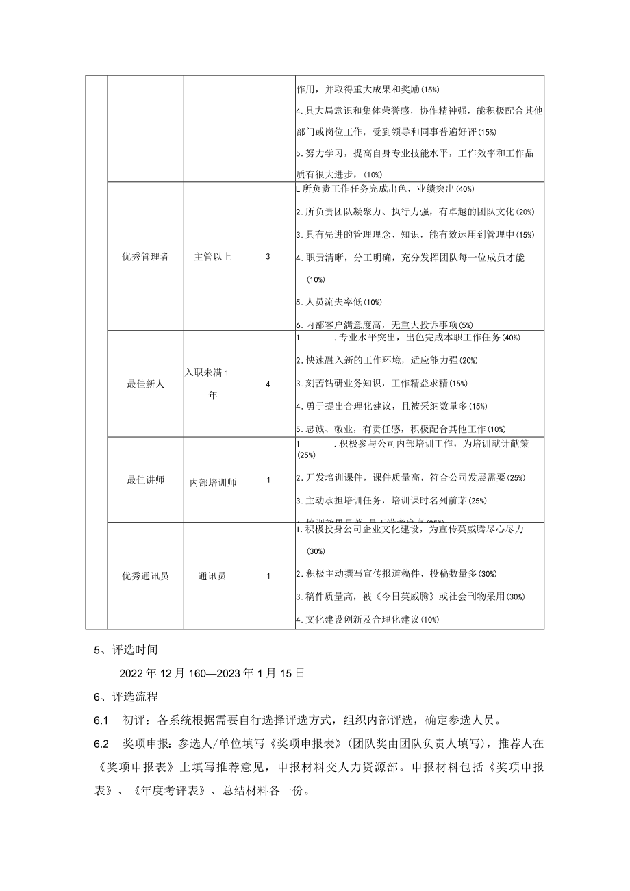 年终优秀员工评选规定（2个范本）.docx_第2页