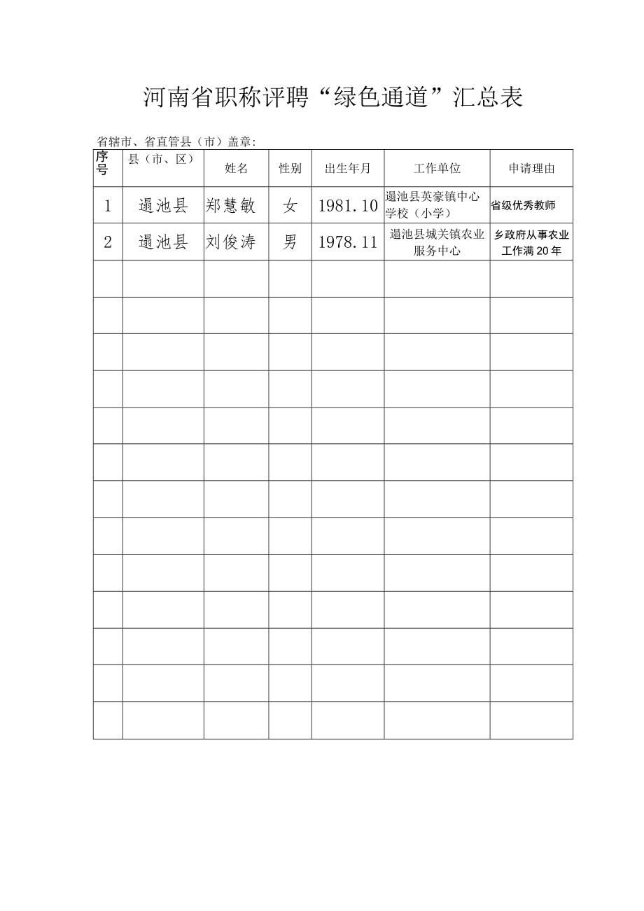 河南省职称评聘“绿色通道”汇总表.docx_第1页