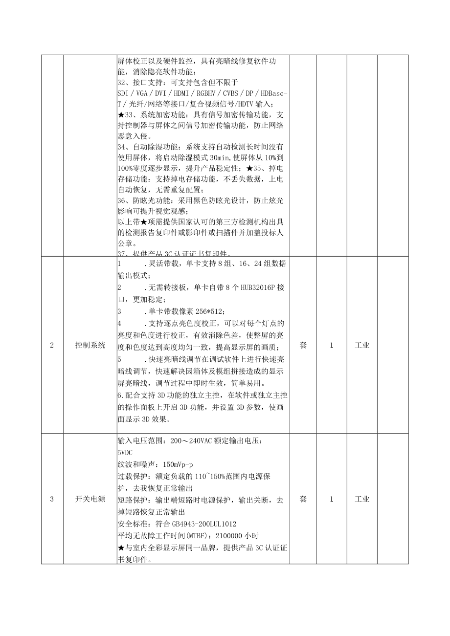 货物需求及技术要求.docx_第3页