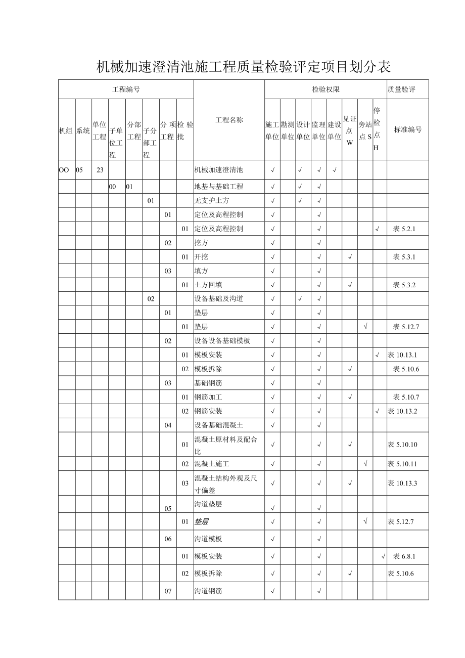 机械加速澄清池项目划分表.docx_第2页