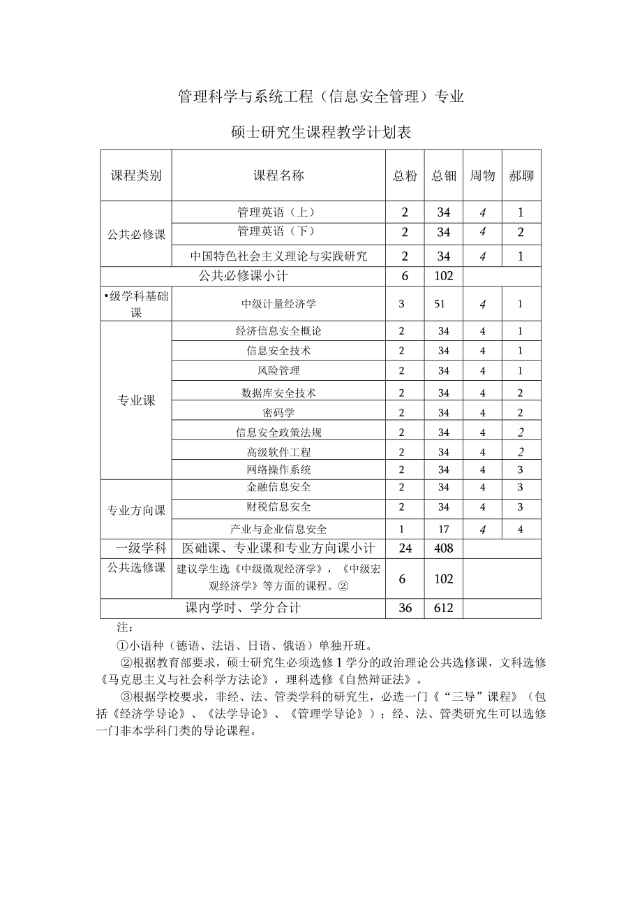 管理科学与系统工程信息安全管理专业硕士研究生课程教学计划表.docx_第1页