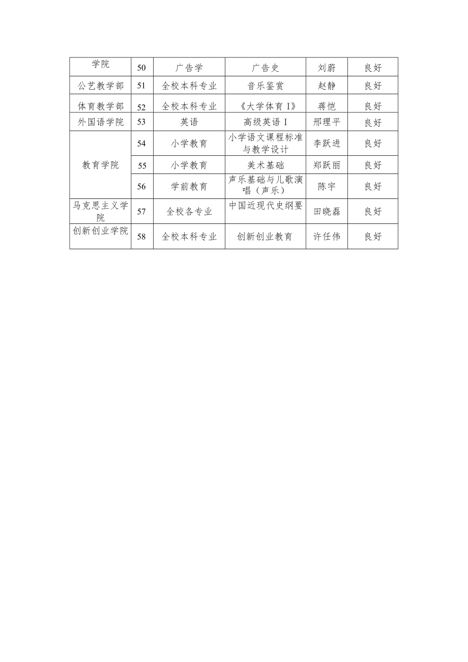 课程评估良好等级汇总表.docx_第3页