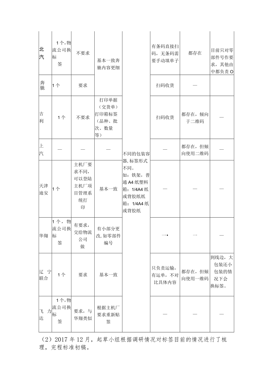 汽车运输标签编制说明.docx_第3页