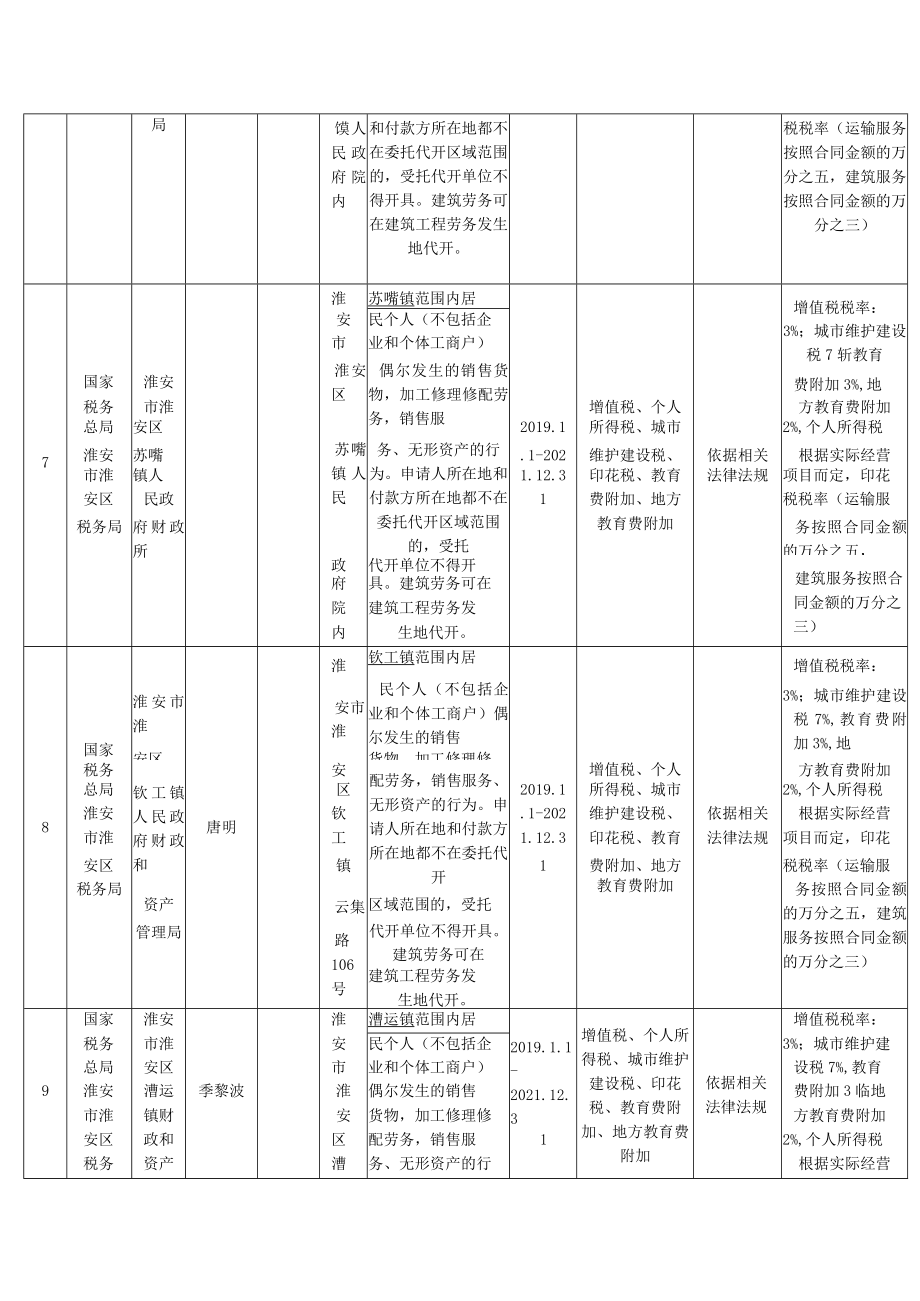 终止委托代征协议单位.docx_第3页