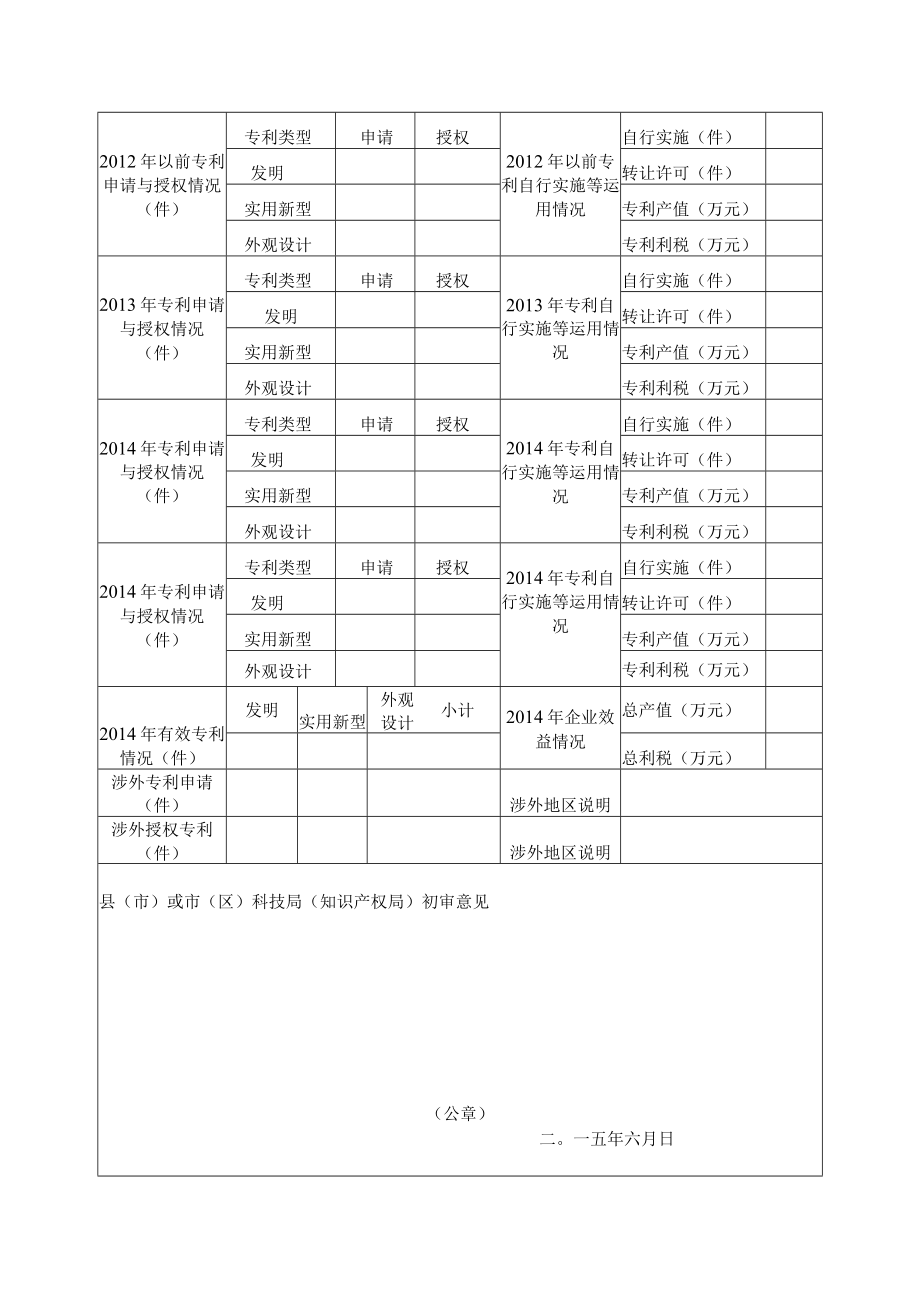 浙江省专利示范企业复核申请015年.docx_第2页