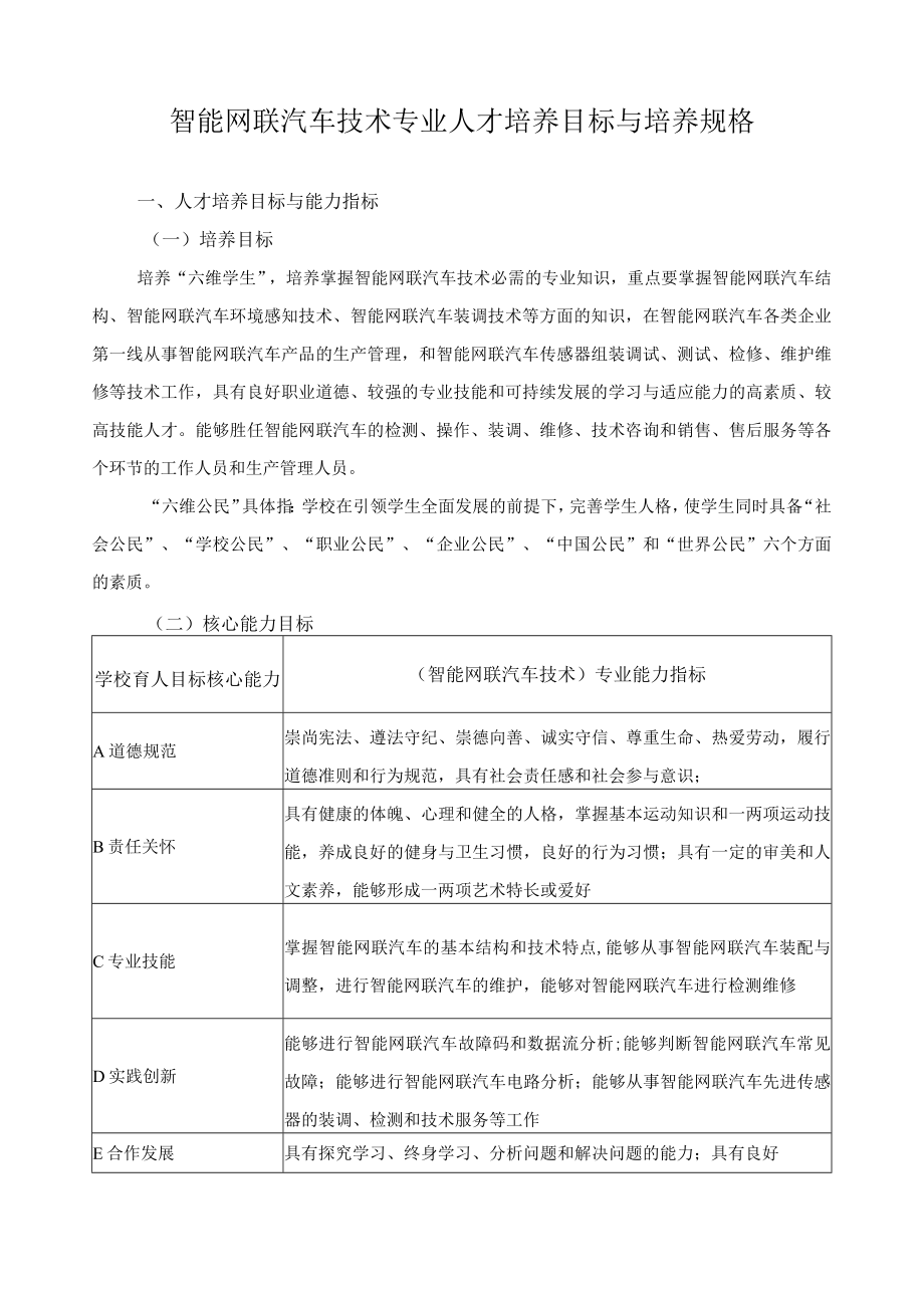 智能网联汽车技术专业人才培养目标与培养规格.docx_第1页