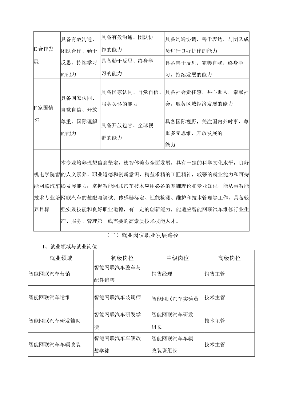 智能网联汽车技术专业人才培养目标与培养规格.docx_第3页