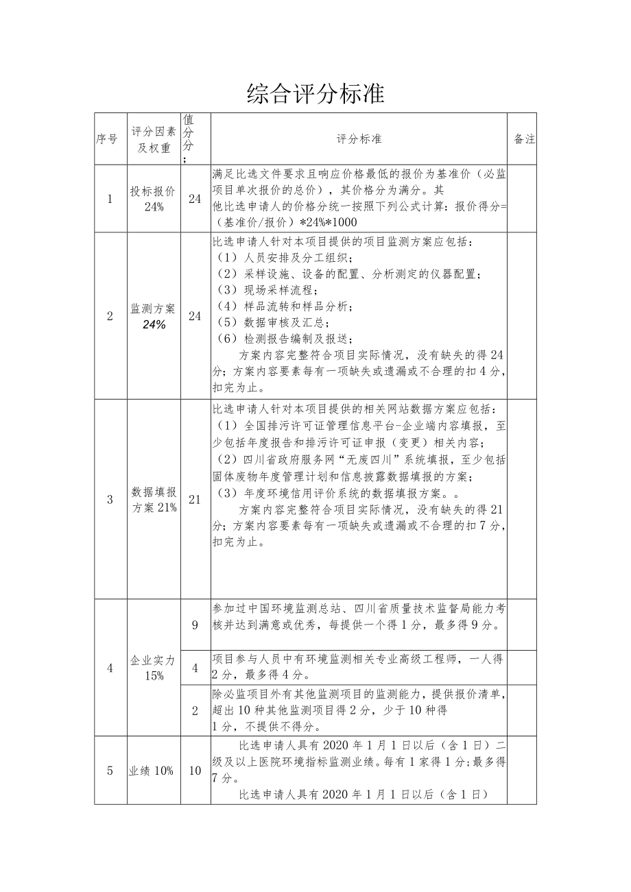 综合评分标准.docx_第1页