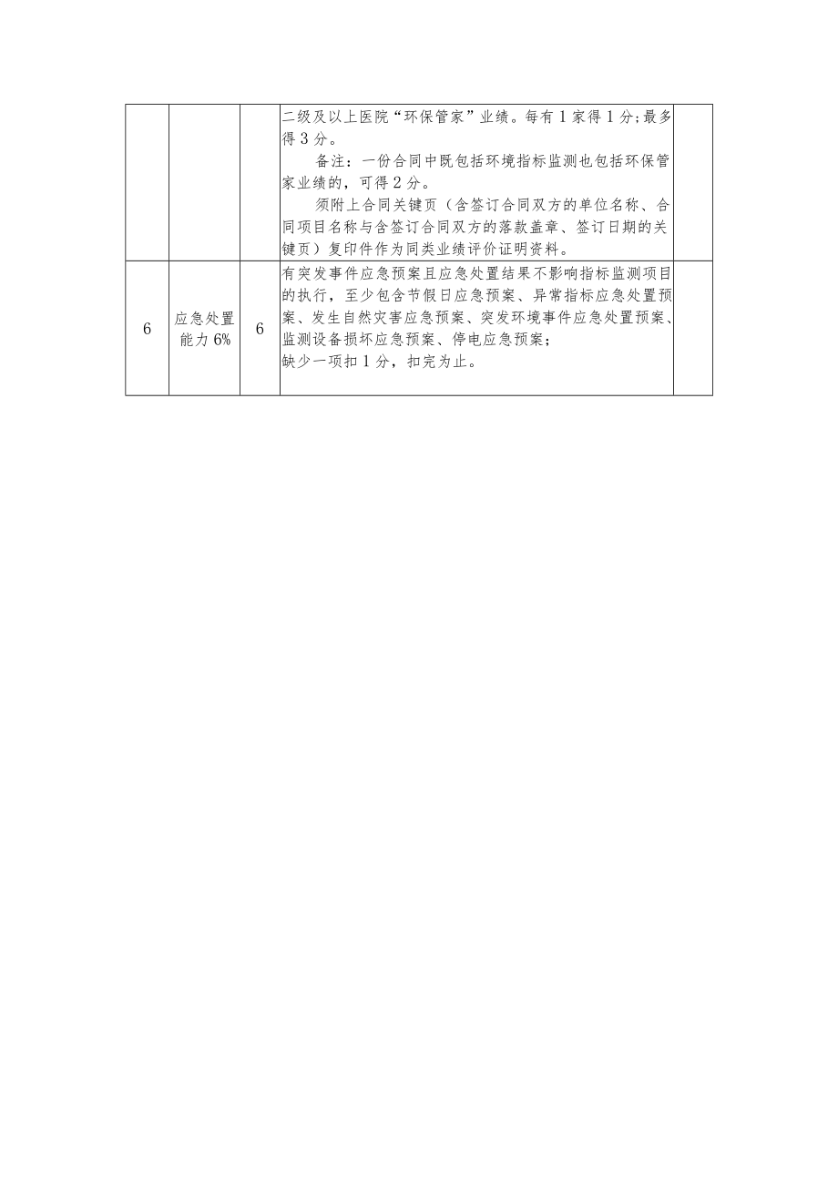 综合评分标准.docx_第2页