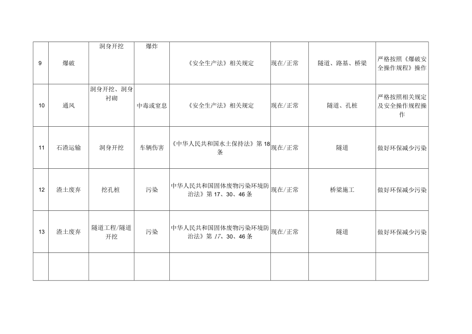 模板：重要环境因素清单.docx_第2页