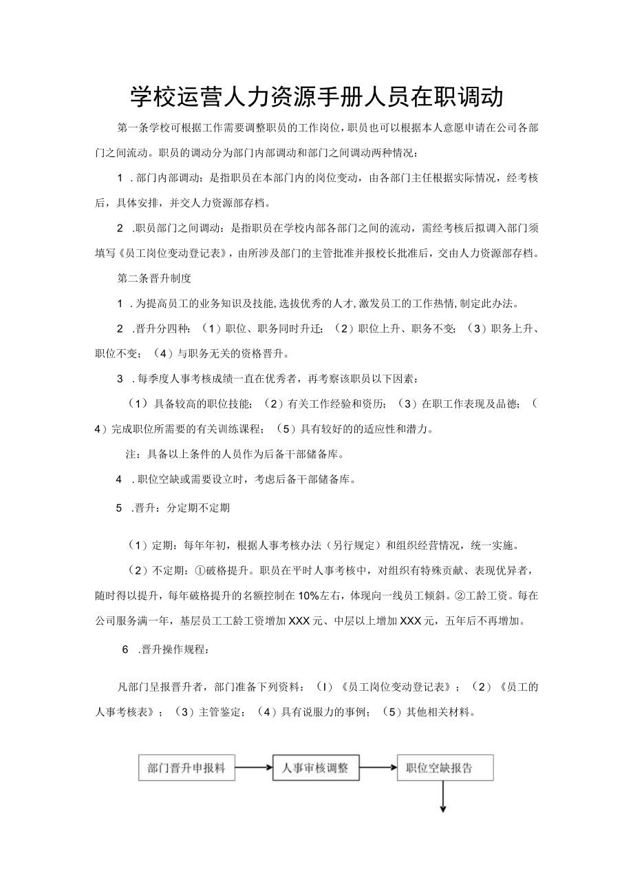 学校运营人力资源手册人员在职调动.docx_第1页