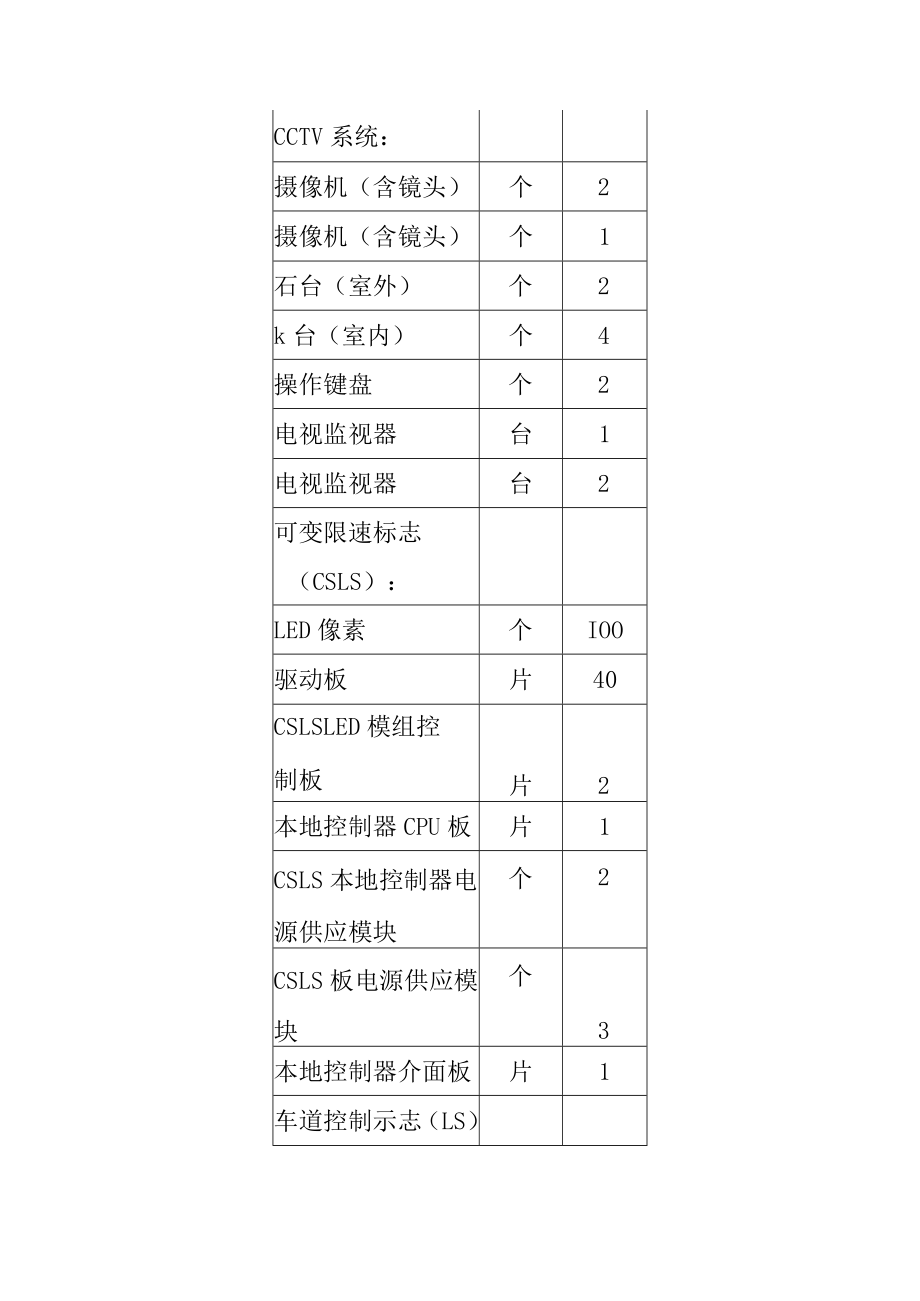 机电及交安工程互通立交监控设施系统施工备件专用工具与测试设备施工方案.docx_第3页