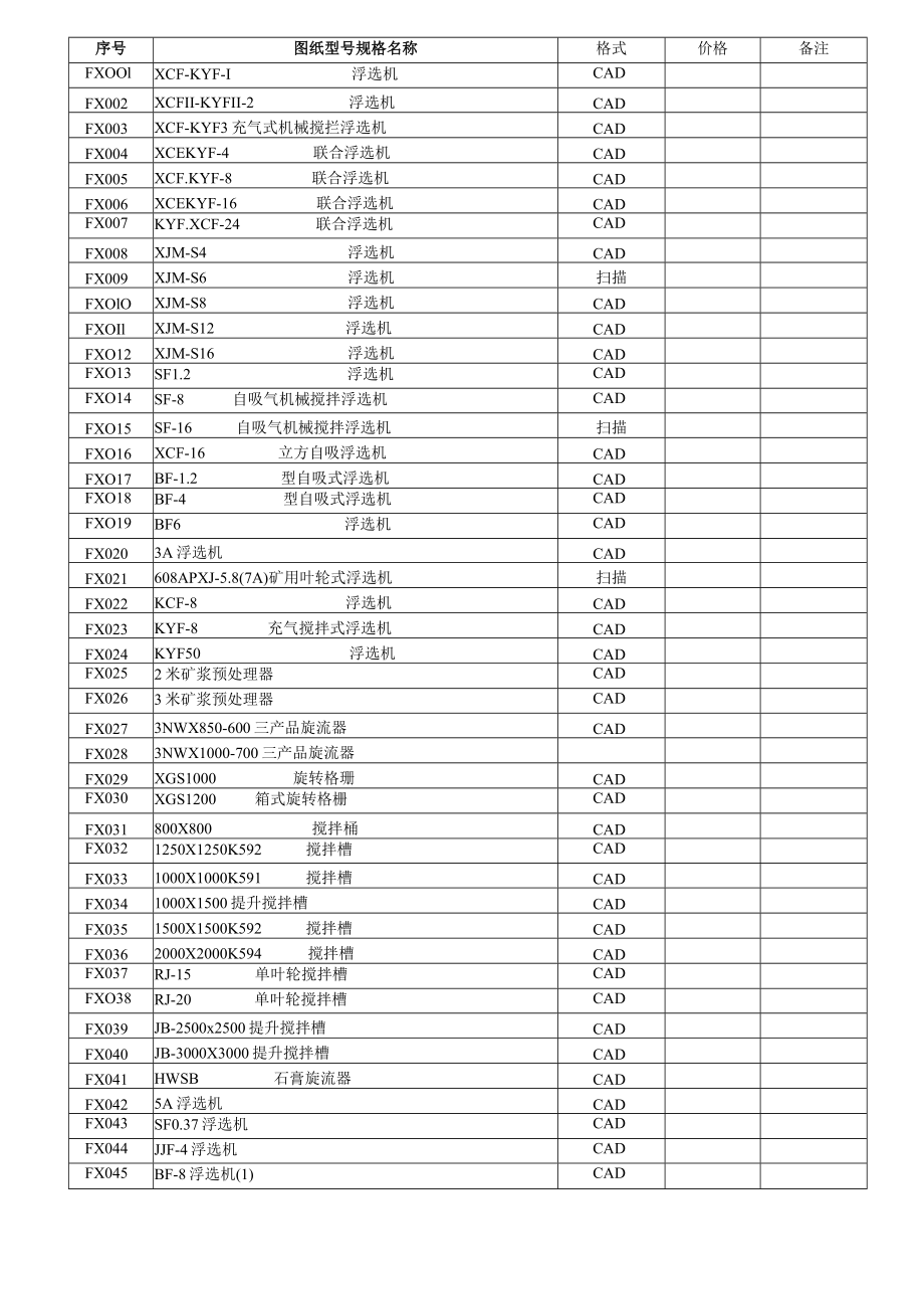 浮选机、搅拌槽、三产品旋流器、矿浆预处理器图纸目录.docx_第1页