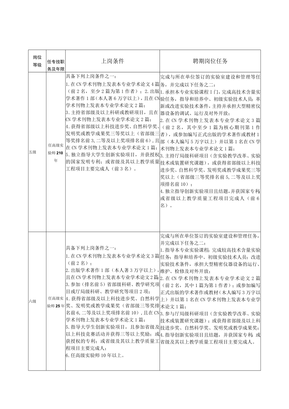 河南农业大学其他专业技术岗位设置管理与首次聘用实施细则.docx_第3页