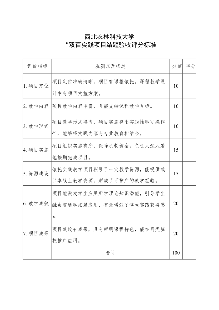 西北农林科技大学“双百”实践项目结题验收评分标准.docx_第1页