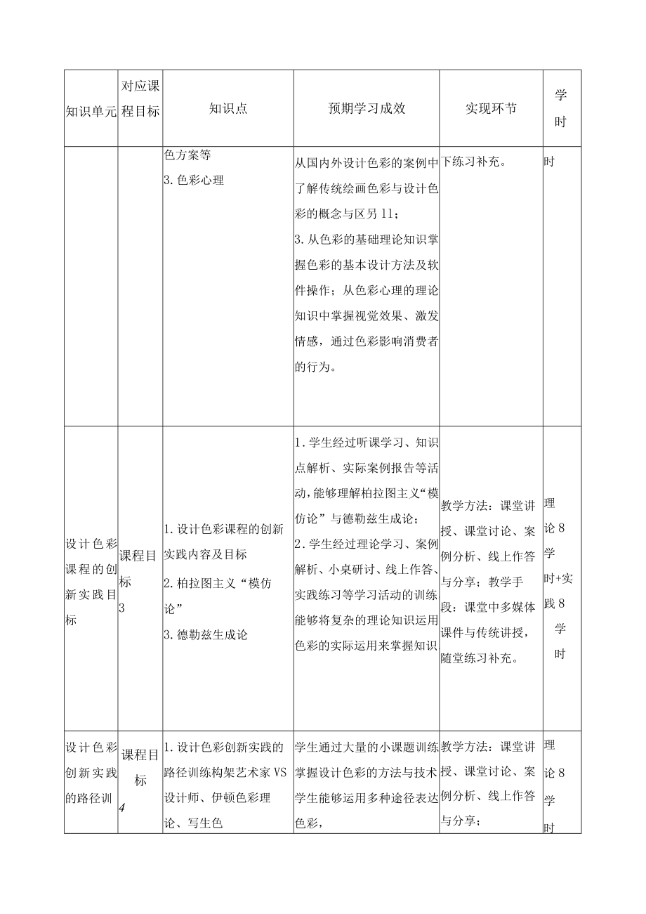 《设计色彩》课程教学大纲.docx_第3页