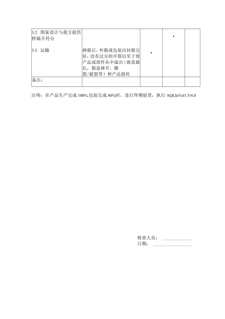 毛巾制品质量验收标准.docx_第2页