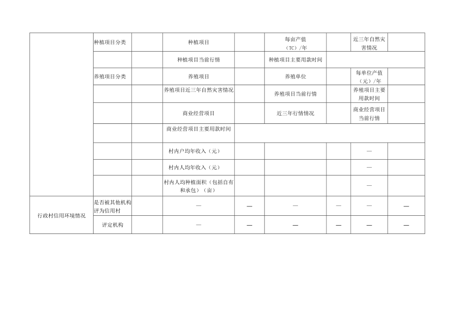 信用村信息采集表.docx_第2页