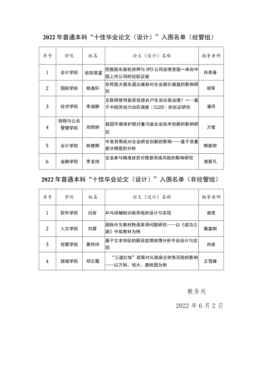 江西财经大学2022年普通本科“十佳毕业论文设计”.docx_第2页