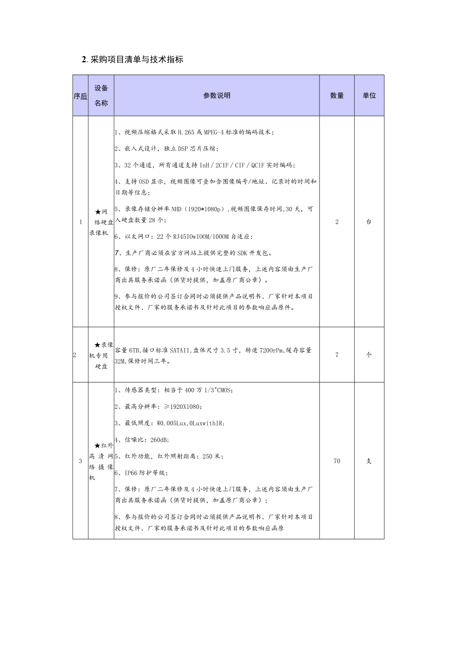 视频监控设备及安装采购项目询价文件.docx_第2页