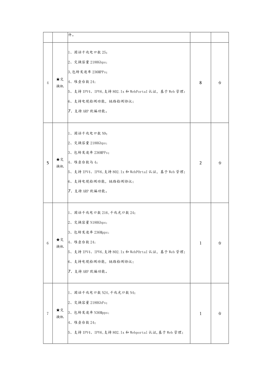 视频监控设备及安装采购项目询价文件.docx_第3页