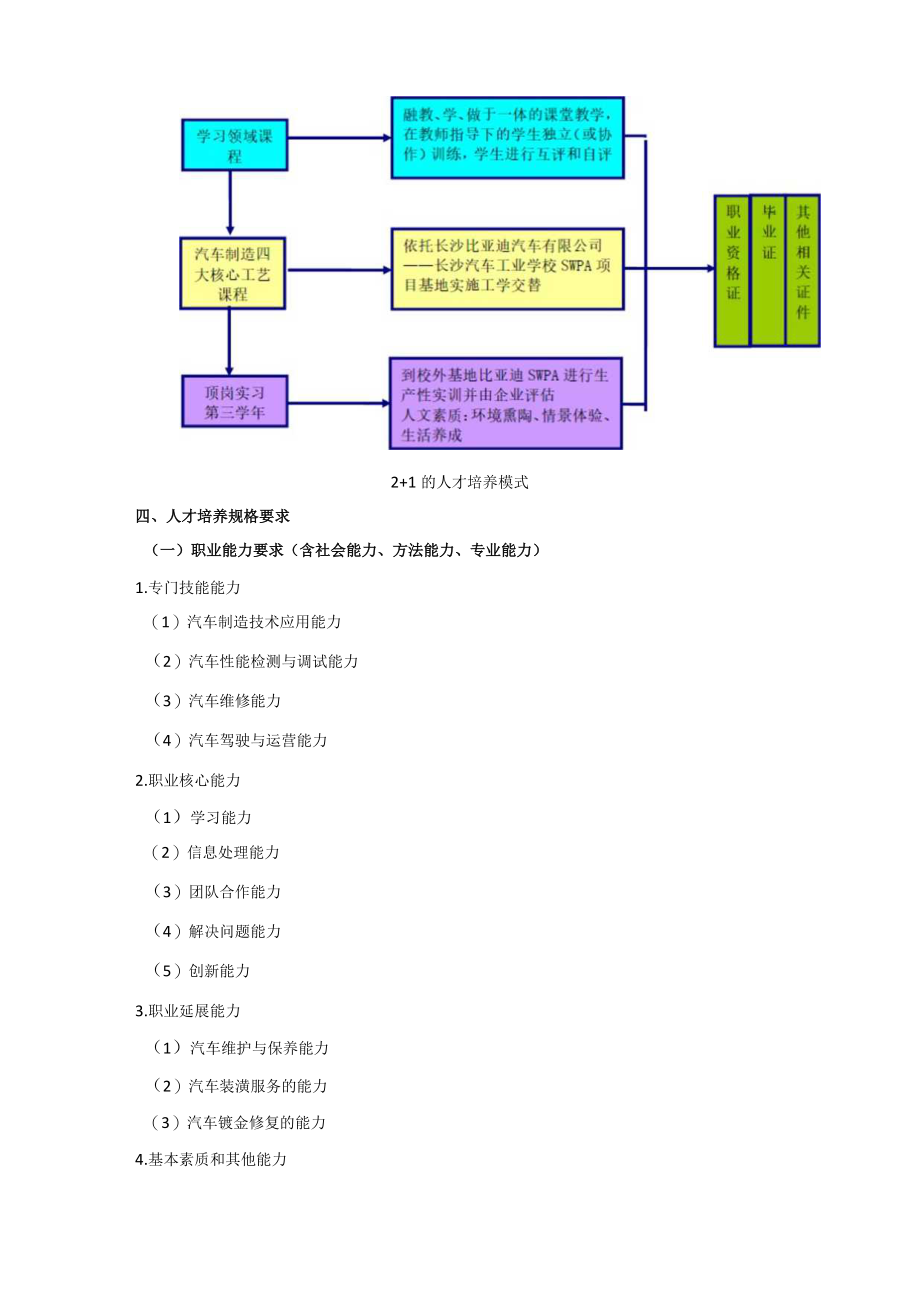 汽车制造与检修专业人才培养方案.docx_第2页