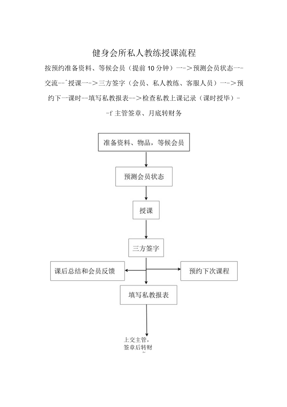 健身会所私人教练授课流程.docx_第1页