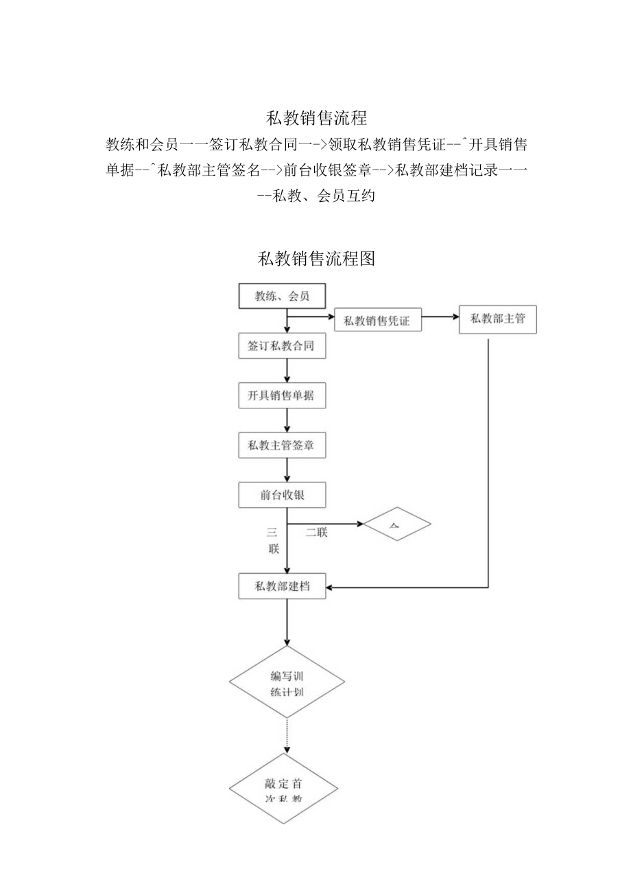 健身会所私人教练授课流程.docx_第2页