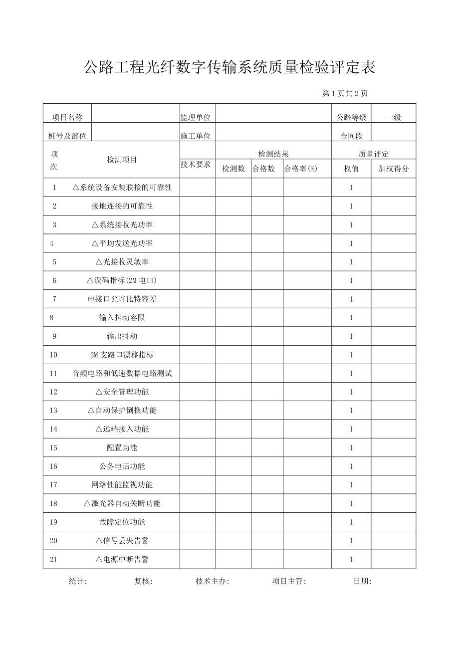 公路工程光纤数字传输系统质量检验评定表.docx_第1页