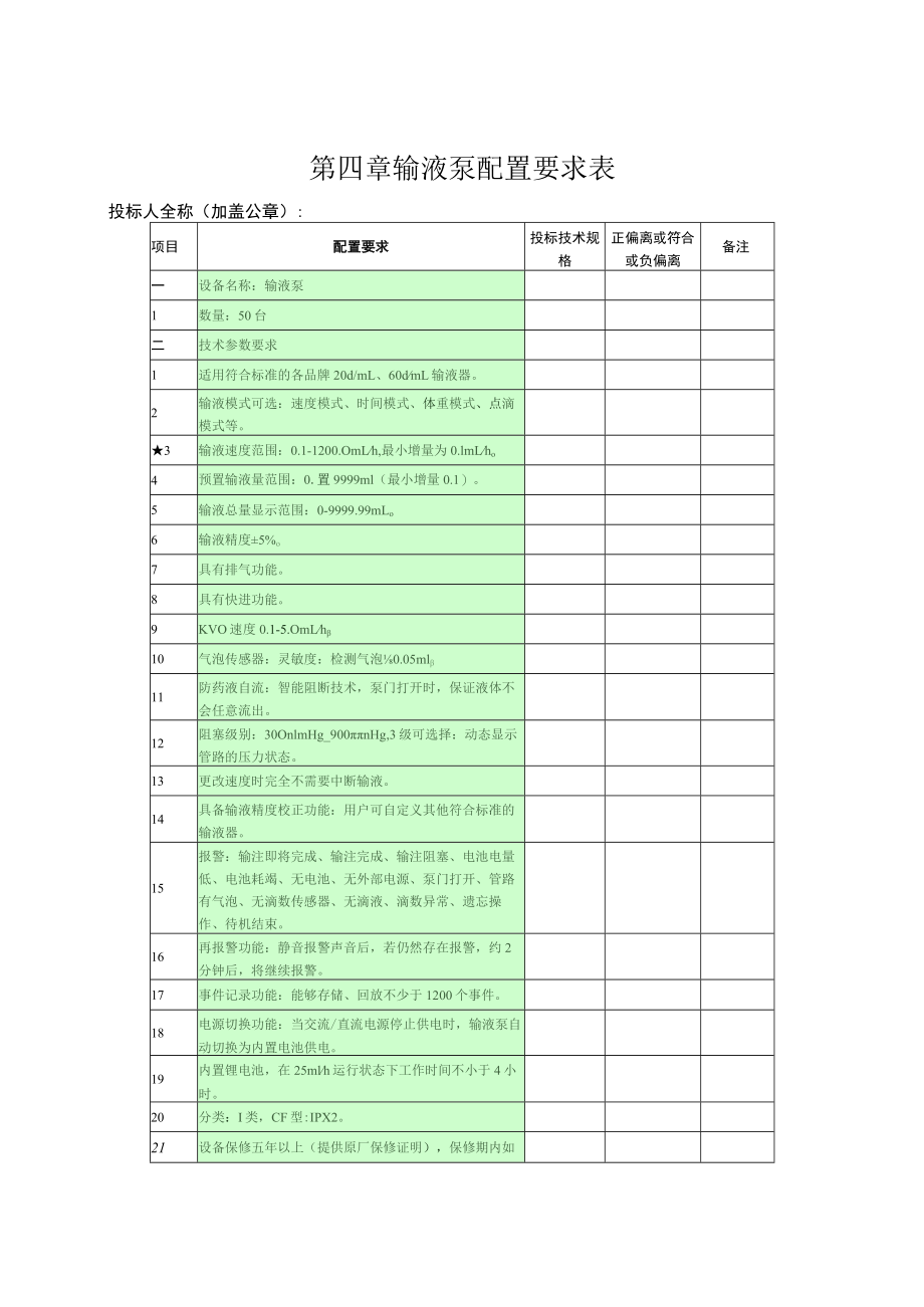 第四章输液泵配置要求表.docx_第1页